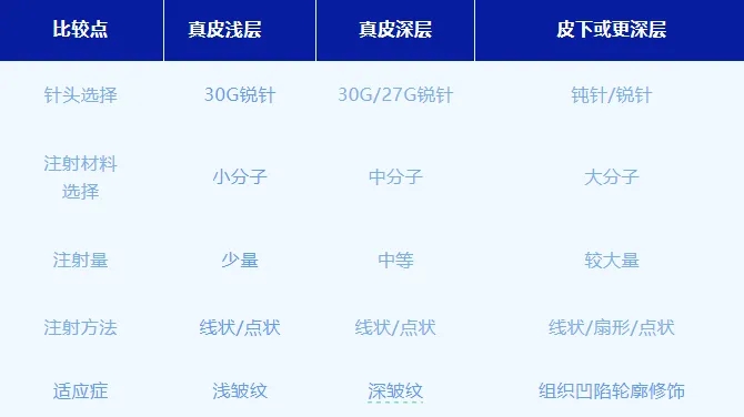 超全面的「玻尿酸」高阶注射使用指南来了！